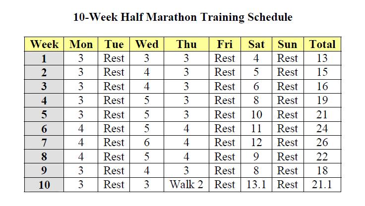 nike half marathon training schedule